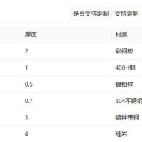 彩钢瓦厂家批发隔热钢结构雨棚屋顶彩瓦压型板波浪型T型各种型号  10米